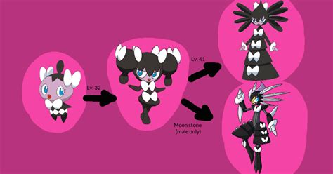 gothita evolution chart